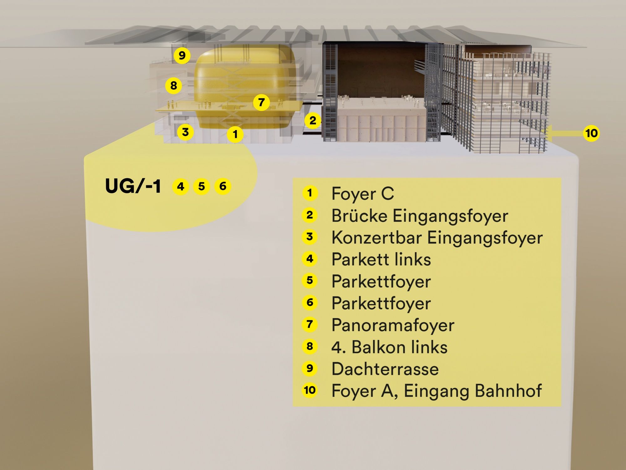 オーディオプランKKLは文化センターの地下にあるエリアと施設の配置を示しています。