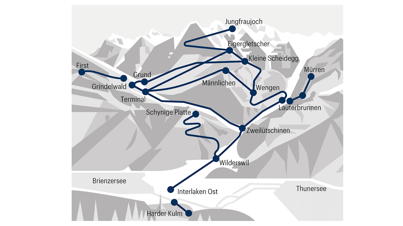 Jungfraujoch, le sommet de l'Europe, carte avec connexions ferroviaires et attractions