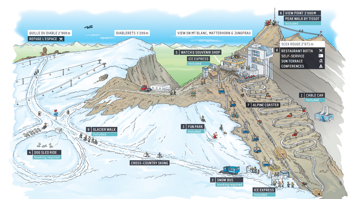 글래시어 3000 카드, 알파인 코스터, 스키 및 레스토랑과 같은 액티비티 포함